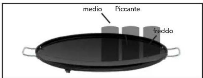 CADAC Carri Chef 2 - Consigli di cucina: - 2