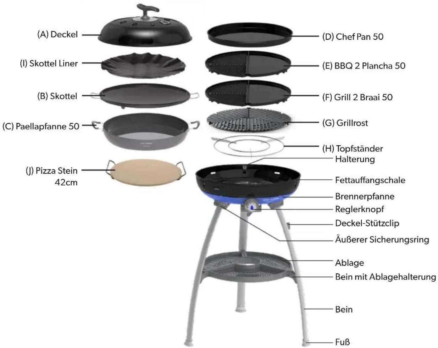 CADAC Carri Chef 2 - List des composants - 1