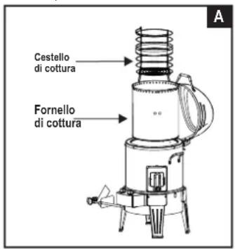 Cestello di cottura Fornello di cottura A