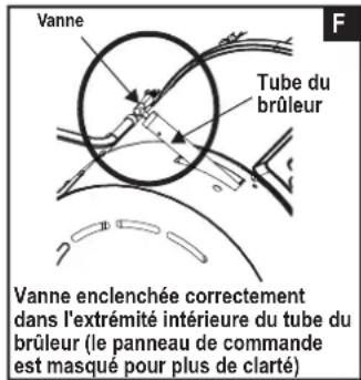 CHAR BROIL Big Easy - TRÈS IMPORTANT : Le tube du brûleur doit se réengager par dessus l'ouverture des vannes. Regardez l'illustration F. - 6