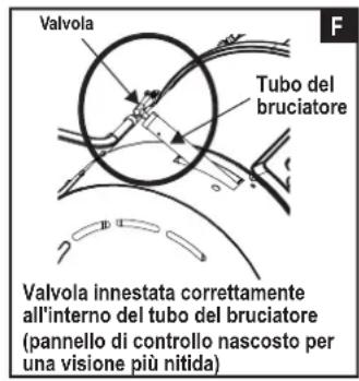 Valvola Tubo del bruciatore Valvola innestata correttamente all'interno del tubo del bruciatore (pannello di controllo nascosto per una visione più nitida)