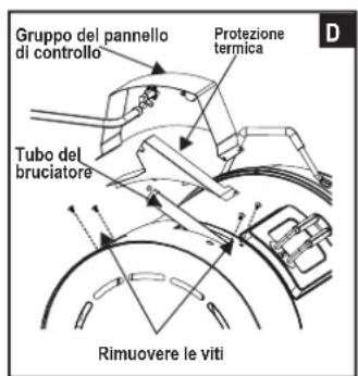 Gruppo del pannello di controllo Protezione termica Tubo del bruciatore Rimuovere le viti