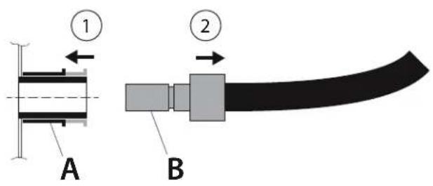 Rösle BBQ Station Videro G3 - Verschreiben Sie die Schnellkupplung (auf beiden Seiten) bei Nichtgebrauch immer mit den Schutzabdeckungen! - 8