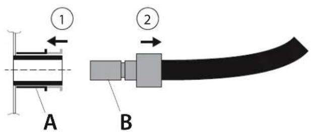 Rösle BBQ Station Videro G3 - Sluit bij Niet-gebruik de snelkoppeling (aan beiden zichden) algtd af met de beschermafdekkingen! - 8