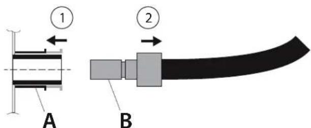 Rösle BBQ Station Videro G3 - Chiudere sempre l'attacco rapido (su entrambi i lati) con le copertura di protezione quando non viene utilizzato! - 7