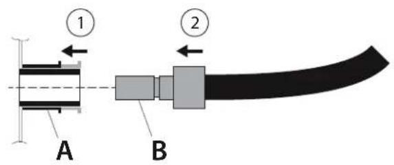 Rösle BBQ Station Videro G3 - Verschreiben Sie die Schnellkupplung (auf beiden Seiten) bei Nichtgebrauch immer mit den Schutzabdeckungen! - 2