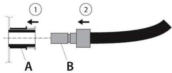 Rösle BBQ Station Videro G3 - En cas de non utilise, fermez toujours l'accouplement rapide (des deux cots) à l'aide des capuchons de protection! - 2