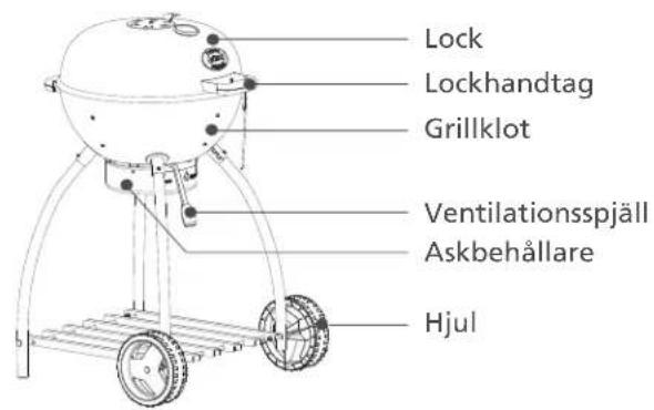 Rösle No.1 Sport F60 - RÖSLE Klotgrill – detaljbeskrivning - 1