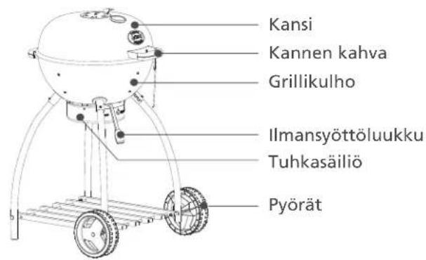 Rösle No.1 Sport F60 - RÖSLE-pallogrillin yksityiskohtaiset tiedot - 1