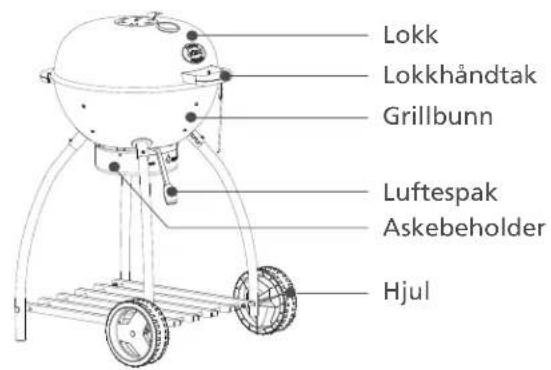 Rösle No.1 Sport F60 - Oversikt over RÖSLE-kulegrill - 1