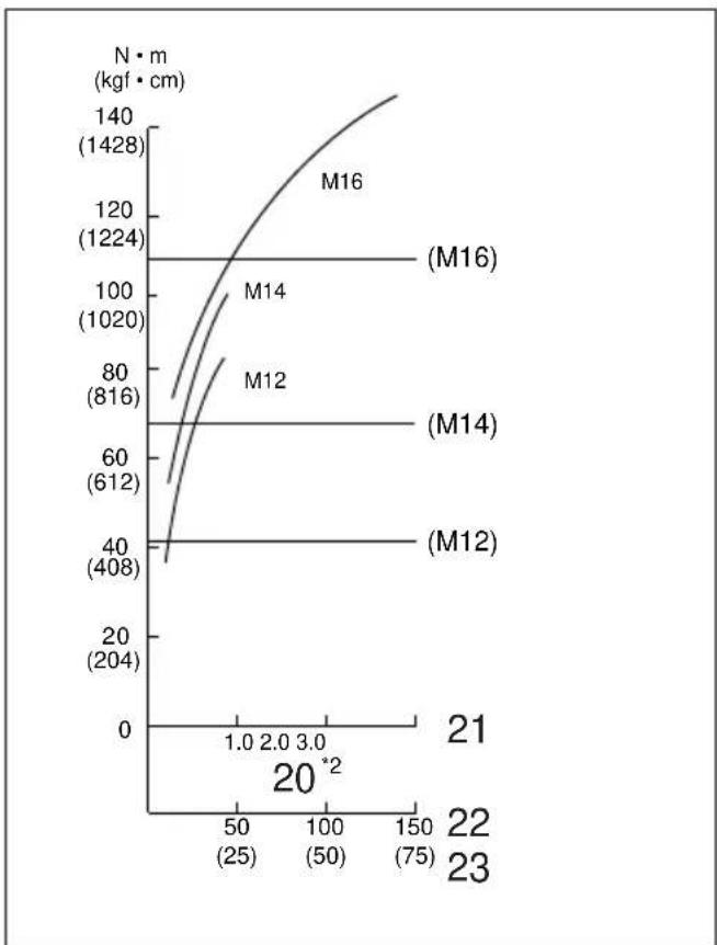 MAKITA BTW151 - BTW151 - 9