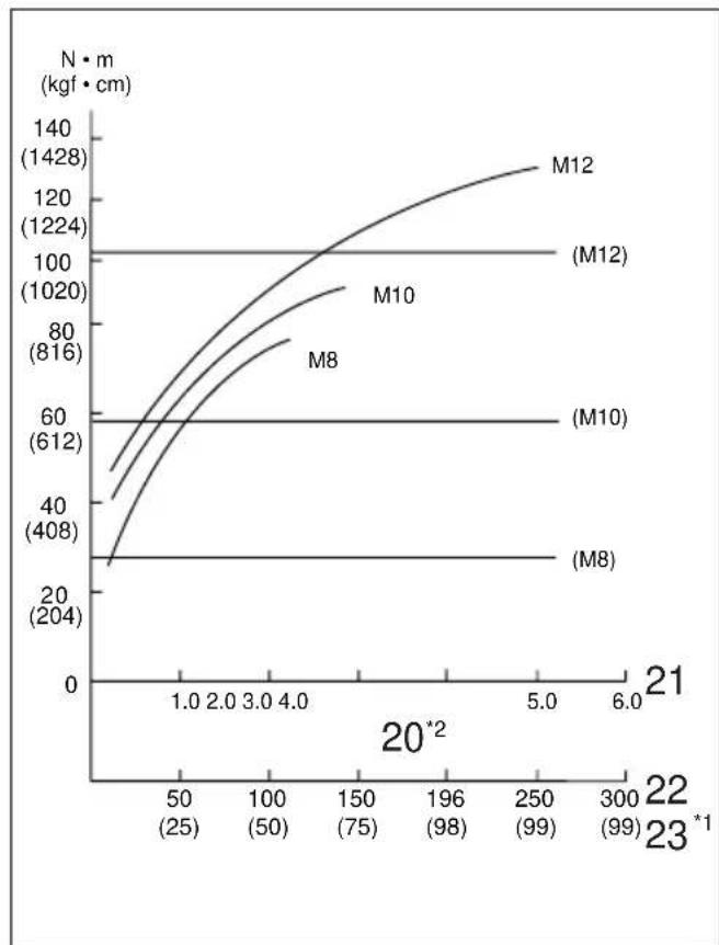 MAKITA BTW151 - BTW151 - 11