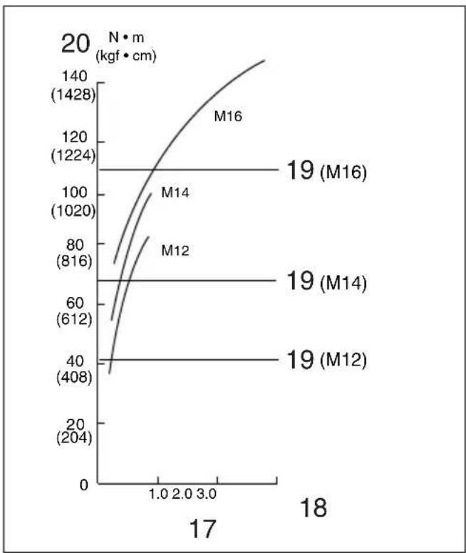 MAKITA BTW150 - 7