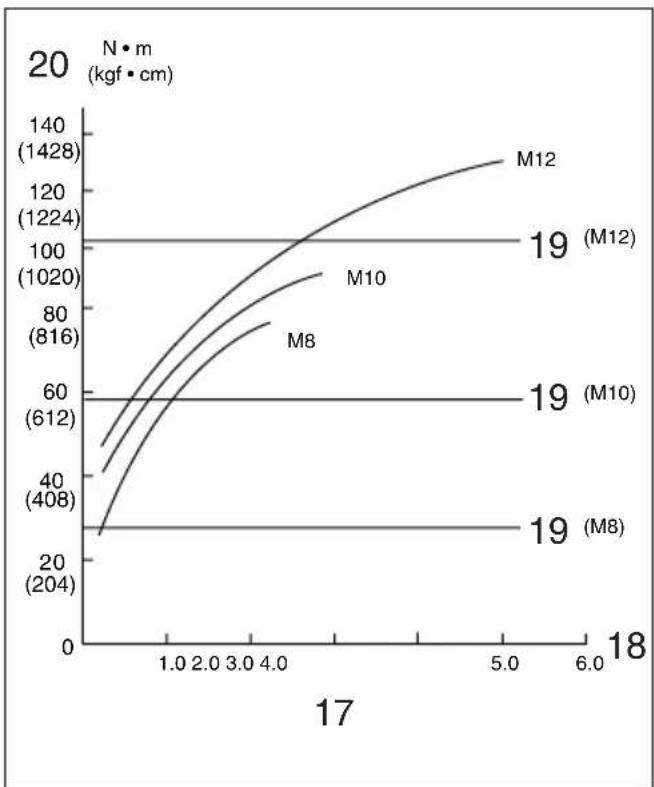 MAKITA BTW150 - 9