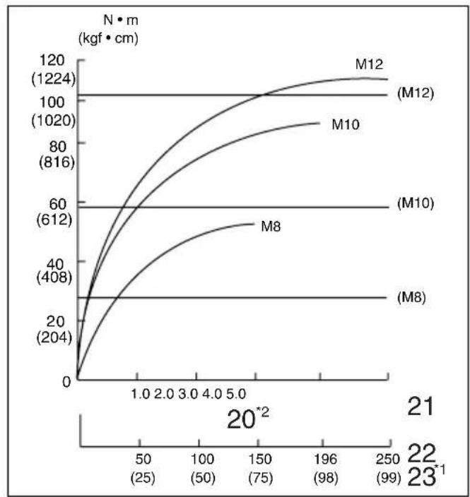 MAKITA BTW121 - BTW121 - 10