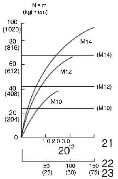 MAKITA BTW121 - BTW121 - 9
