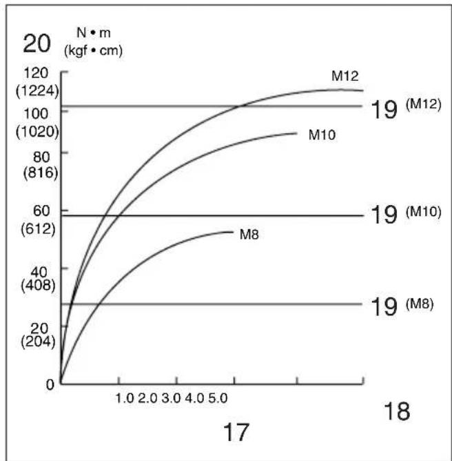 MAKITA BTW120 - BTW120 - 9