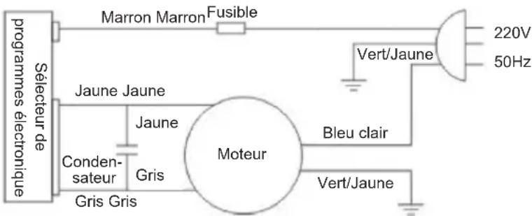 Mestic MW100 - Consignes de sécurité et de durabilité - 1