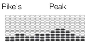 Schwinn 130i - Programmes Profil - 3