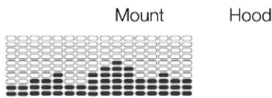 Schwinn 130i - Programmes Profil - 7