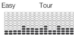 Schwinn 130i - Programmes Profil - 2