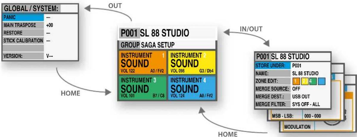 Studiologic SL73 Studio - Importante - 2