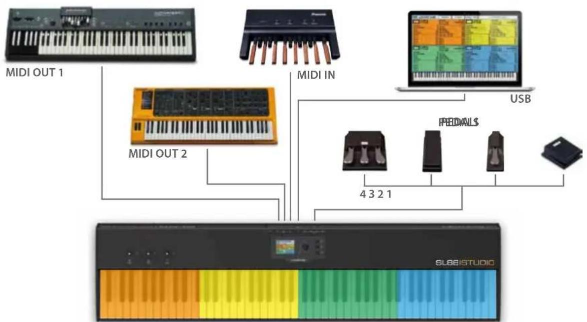 Studiologic SL73 Studio - Importante - 1