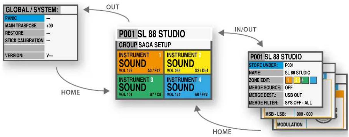 Studiologic SL73 Studio - Alimentation secteur - 2