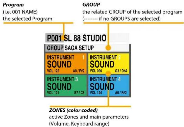 Studiologic SL73 Studio - HOME Display - 1