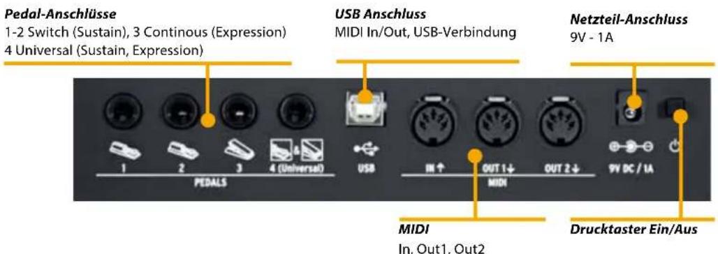 Studiologic SL73 Studio - Hinweis zur Verpackung - 4