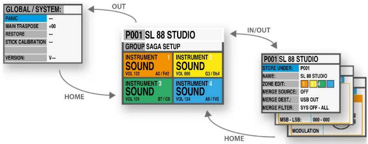 Studiologic SL73 Studio - Hinweis zur Verpackung - 2