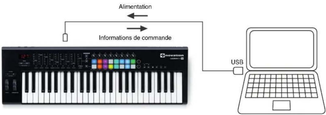 NOVATION Launchkey 49 MK2 - Interfacage du Launchkey avec un ordinateur - 1