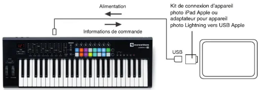 NOVATION Launchkey 49 MK2 - Interfacage du Launchkey avec un iPad - 1