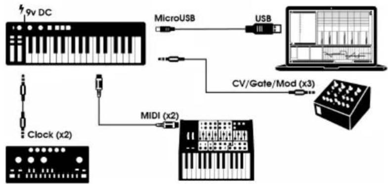 Arturia Keystep - 1.1.2....avec des dispositifs externes - 1