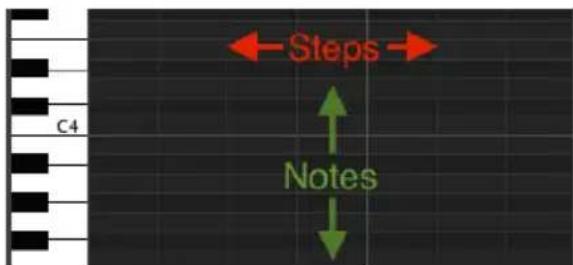 Arturia Keystep - Fenêtre Sequence - 1