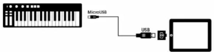 Arturia Keystep - 1.1.3...avec un iPad® - 1