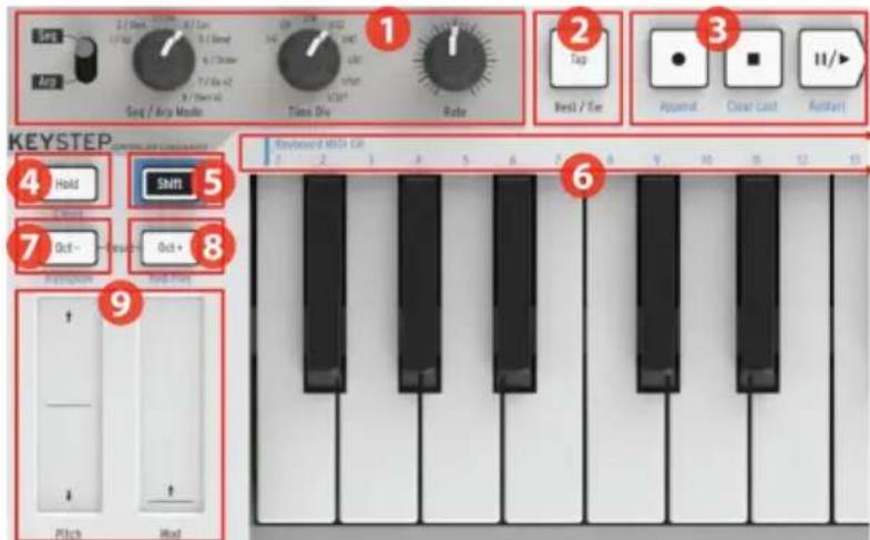 Arturia Keystep - Présentation du panneau avant - 1