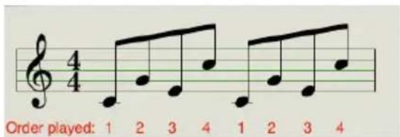 Arturia Keystep - 5.3.7.Mode Arp:Order - 1