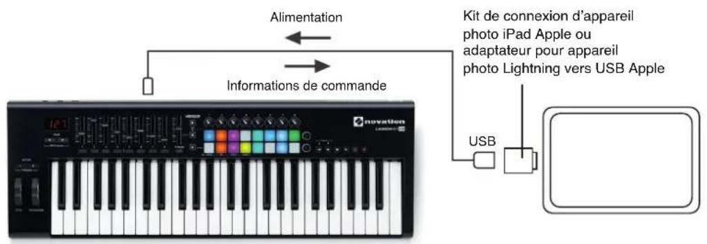 NOVATION Launchkey 25 MK2 - Interfacage du Launchkey avec un iPad - 1