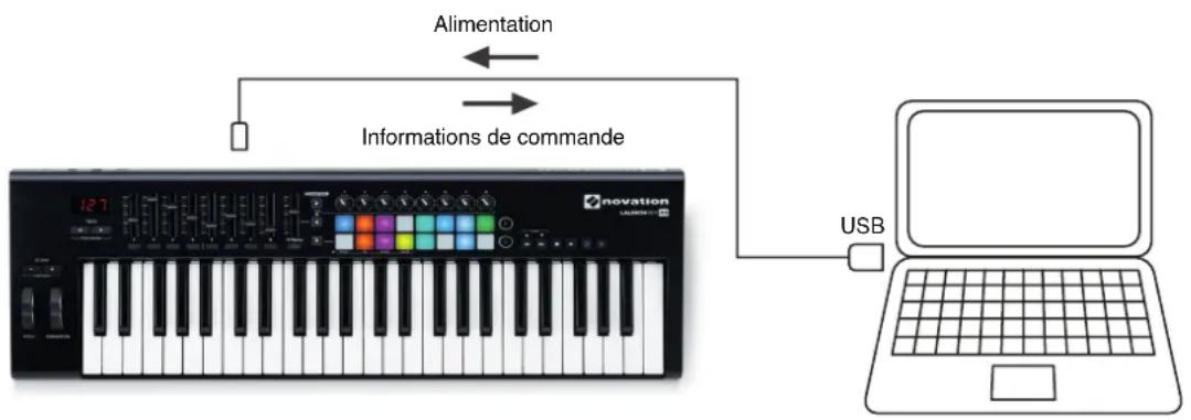 NOVATION Launchkey 25 MK2 - Interfacage du Launchkey avec un ordinateur - 1