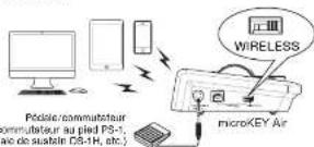 KORG MicroKey 2 Air 49 - Pur utiliter I'prunmertans fll, il taut qill soe almeled sur piles. Mice on place der piles - 1