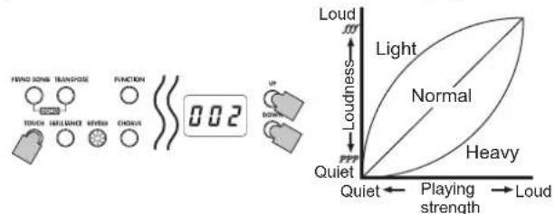 KORG LP380 - Touch settings - 1