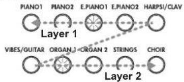 KORG LP380 - Playing two sounds at the same time (Layer mode) - 2