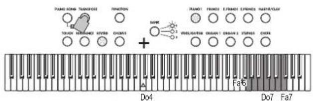 KORG LP380 - Fonction Transpose - 2