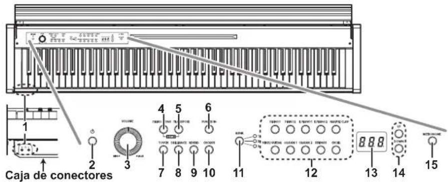 KORG LP380 - Partes y sus sistemas - 1