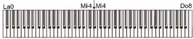 KORG LP380 - Jouer à deux (mode Partner) - 2