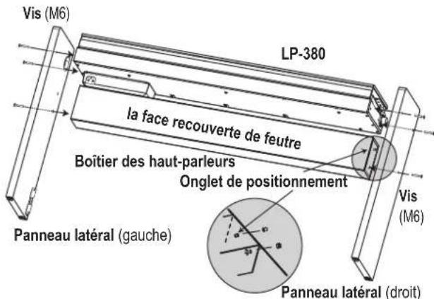 KORG LP380 - Procedure de montage - 4