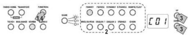 KORG LP380 - Setting procedure for parameters in the MIDI function mode - 1