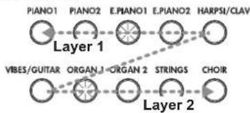 KORG LP380 - Mit zwei Klängen gleichzeitig spielien (Layer-Modus) - 2