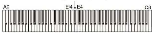 KORG LP380 - Spielenzu zweit (Partnermodus) - 5